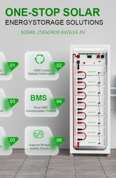 Huizhou Youess Energy Storage: 40.96kWh 409.6V iRACK High Voltage Battery